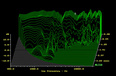 Wasserfalldiagramm Swans M3